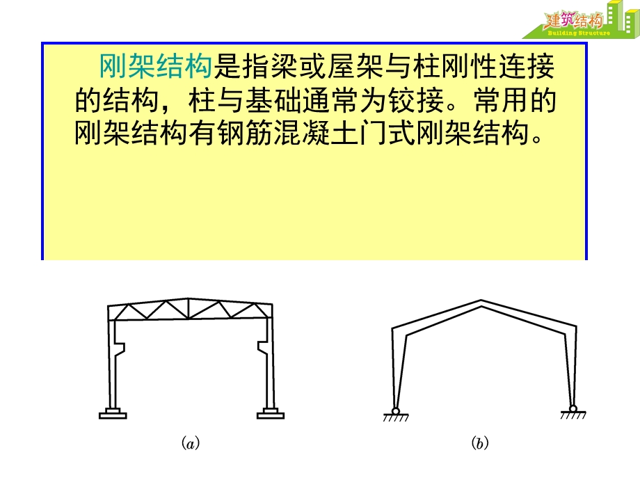 钢筋混凝土结构单层工业厂房简介课件.ppt_第3页