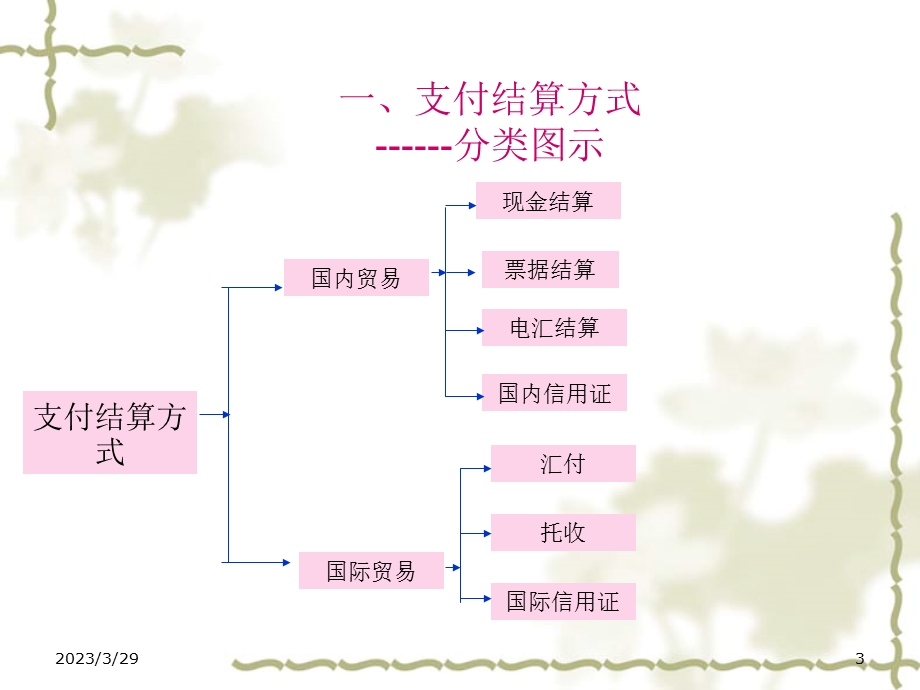 某单位内部资金运营讲解课件.ppt_第3页