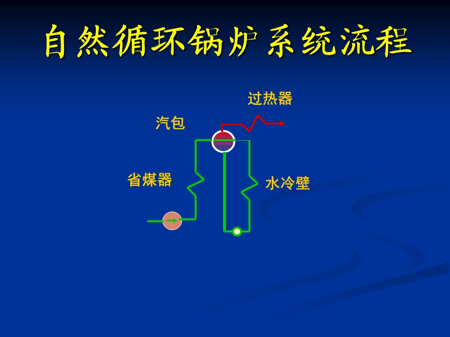 锅炉汽水系统ppt课件教学文稿.ppt_第2页