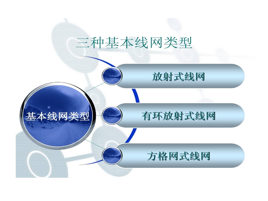 轨道交通线网结构选择课件.ppt_第2页