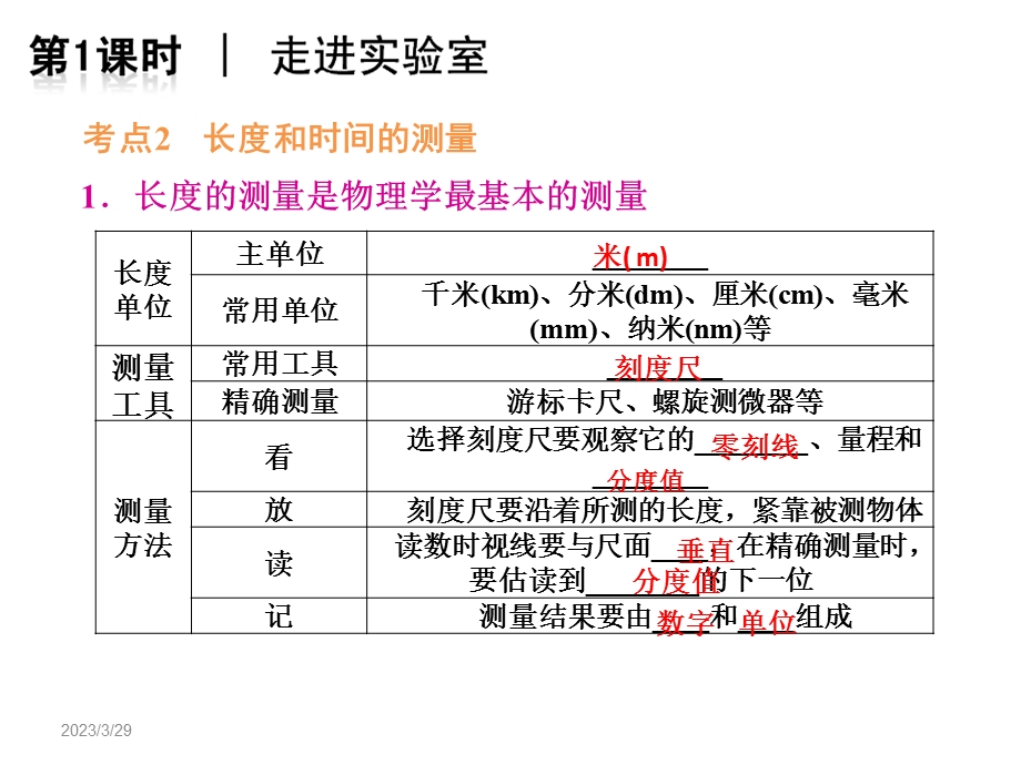 物理中考第一轮复习经典(全部ppt课件).ppt_第3页