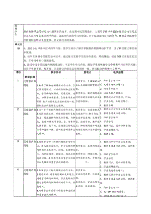 足球脚内侧踢球单元教学计划(水平二)足球脚内侧踢球 教学设计.docx