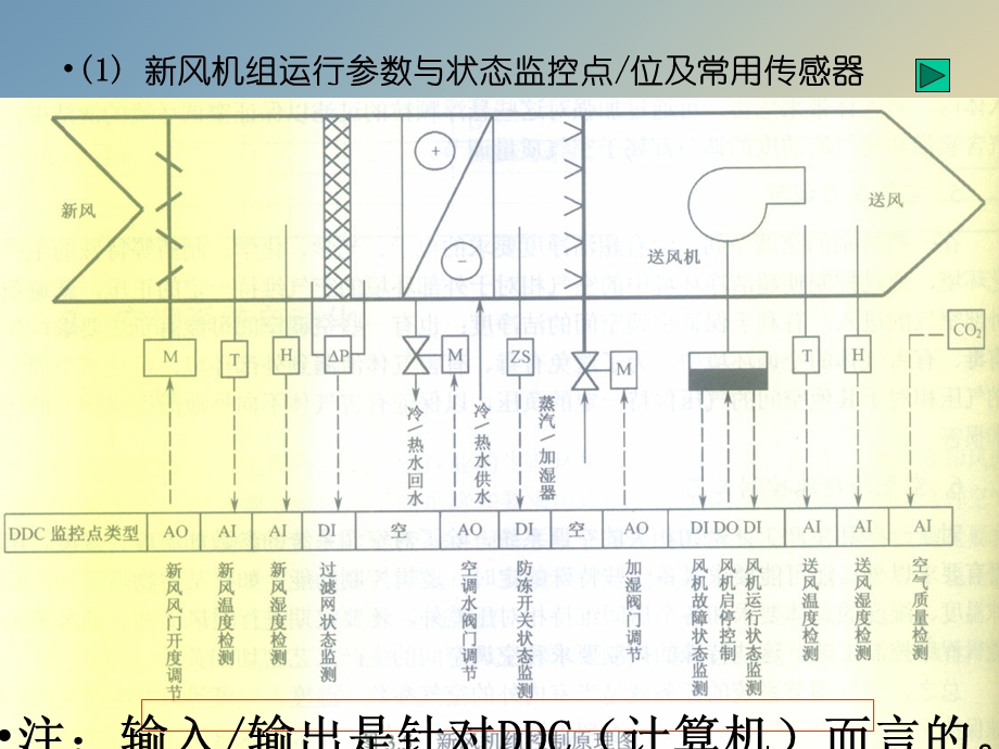 空调系统自动化.ppt_第3页