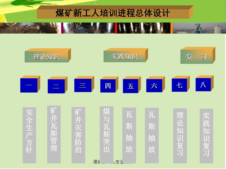 煤矿新工人安全培训教程课件.ppt_第2页