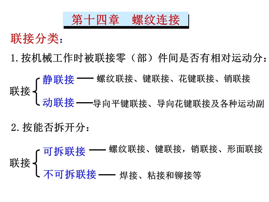 第三章螺纹联接课件.ppt_第1页