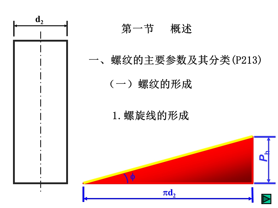 第三章螺纹联接课件.ppt_第2页