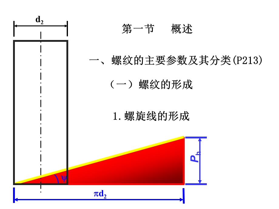 第三章螺纹联接课件.ppt_第3页