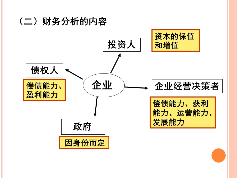 财务分析与评价培训ppt课件.ppt_第3页