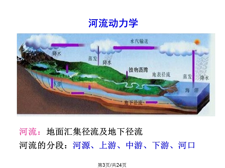 河流动力学概论绪论课件.pptx_第3页