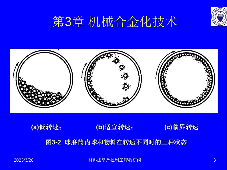 第三章_机械合金化技术课件.ppt_第3页