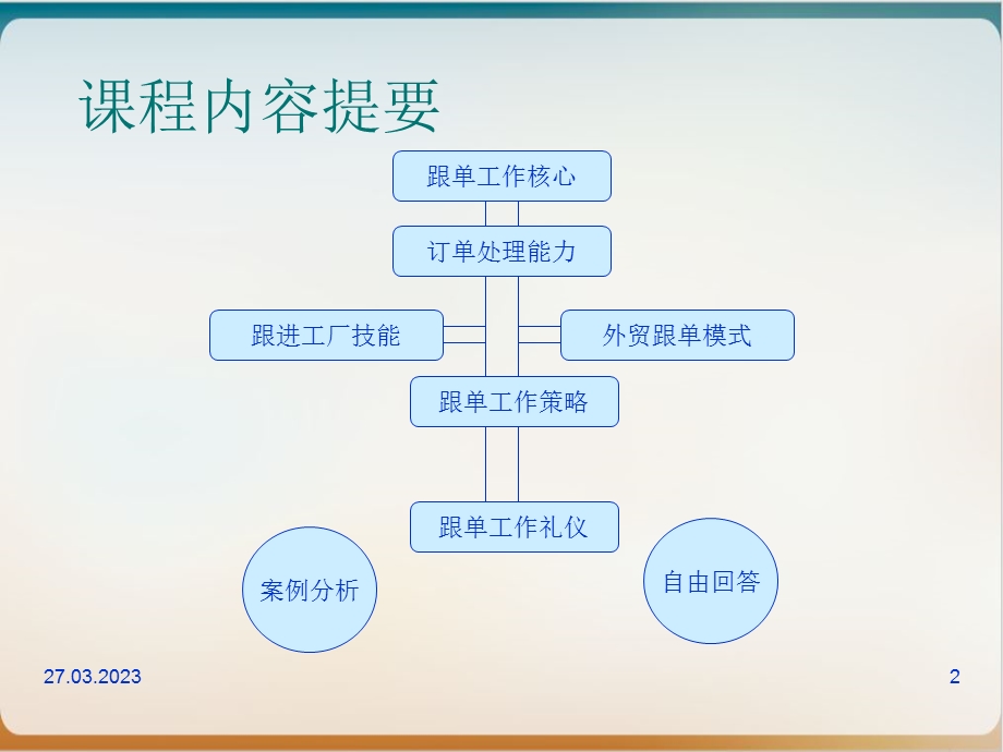 跟单员工作技能与策略培训教材模板课件.ppt_第2页