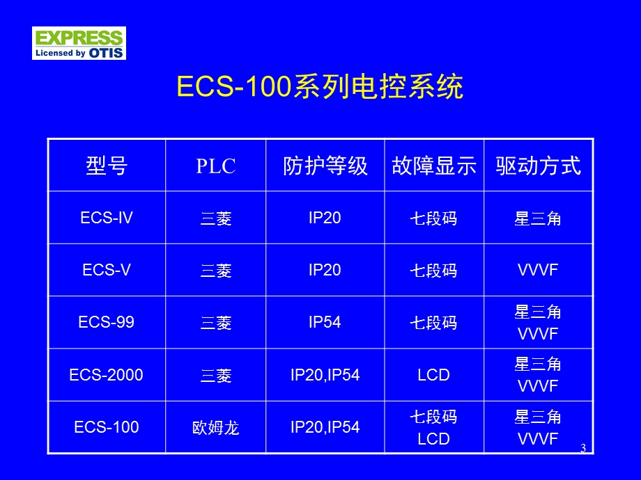 江南快速自动扶梯电气原理课件.ppt_第3页