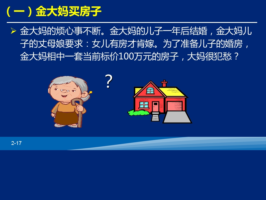 期权的基本概念课件.ppt_第2页