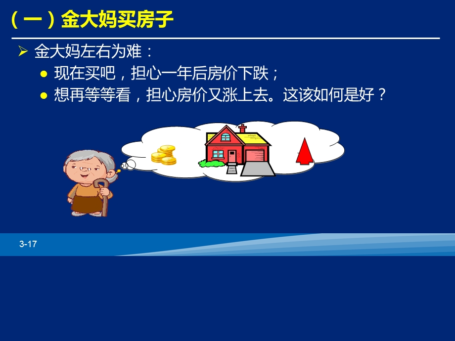 期权的基本概念课件.ppt_第3页