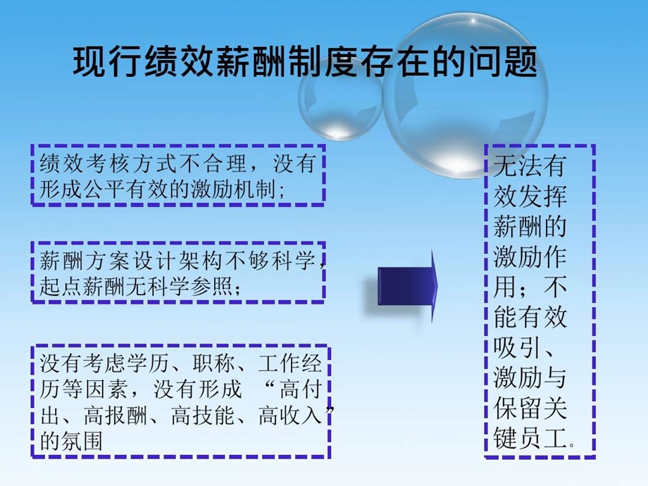 某国企绩效考核与薪酬管理课件.ppt_第3页