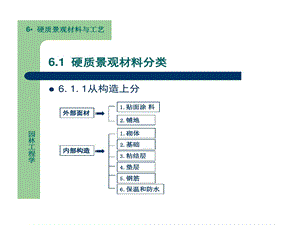 硬质景观材料和工艺分析课件.ppt