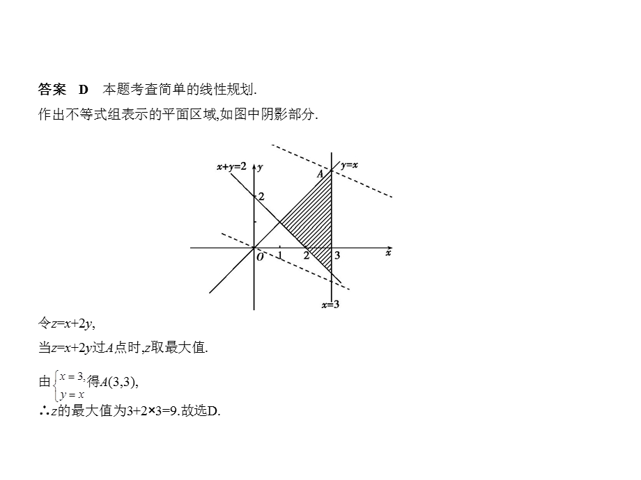 简单的线性规划课件.ppt_第3页