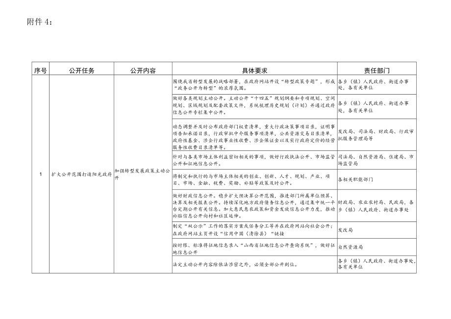 责任部门清徐县2021年政务公开工作要点任务分解表.docx_第1页