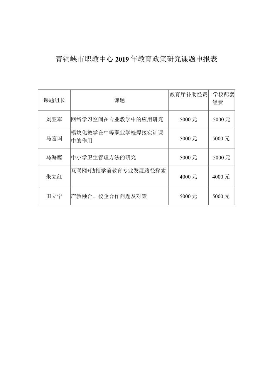 青铜峡市职教中心2019年教育政策研究课题申报表.docx_第1页