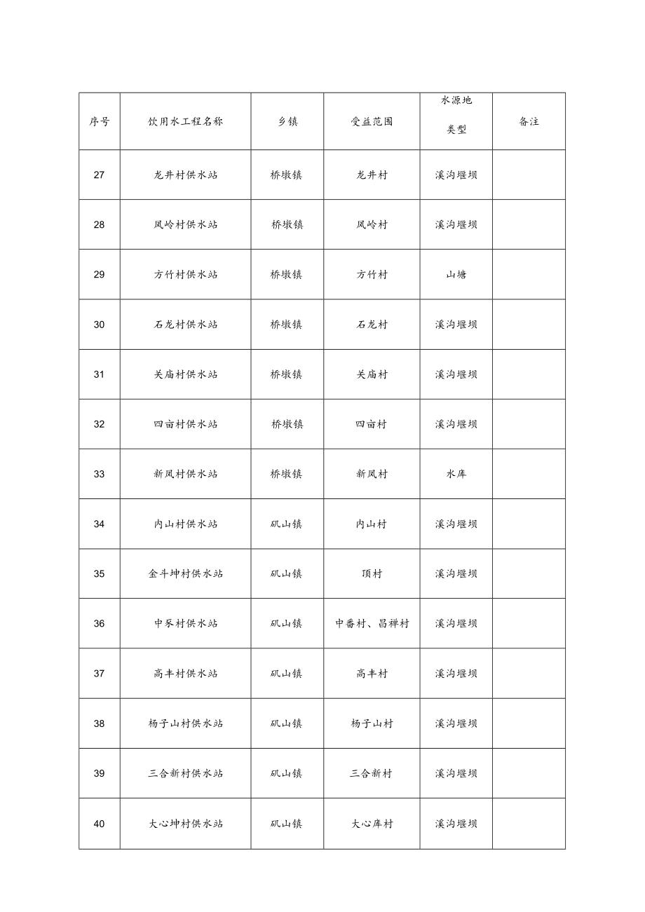 苍南县单村供水工程和联村供水工程汇总表.docx_第3页