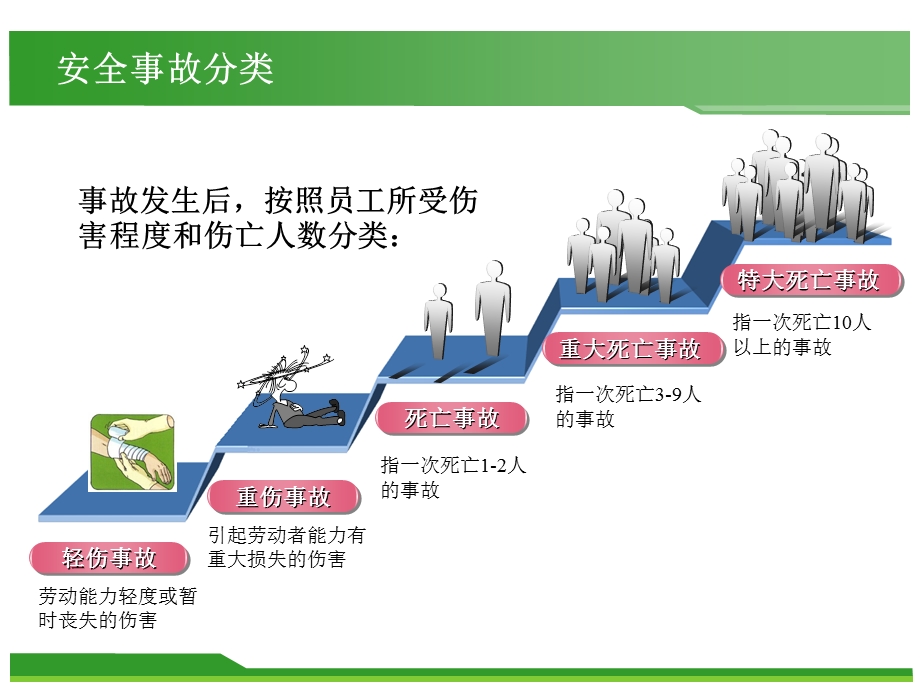 机械设备维修的安全知识培训课件.ppt_第2页