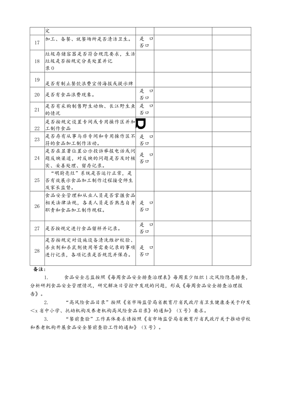 学校养老机构食堂食品每周食品安全排查治理表.docx_第2页