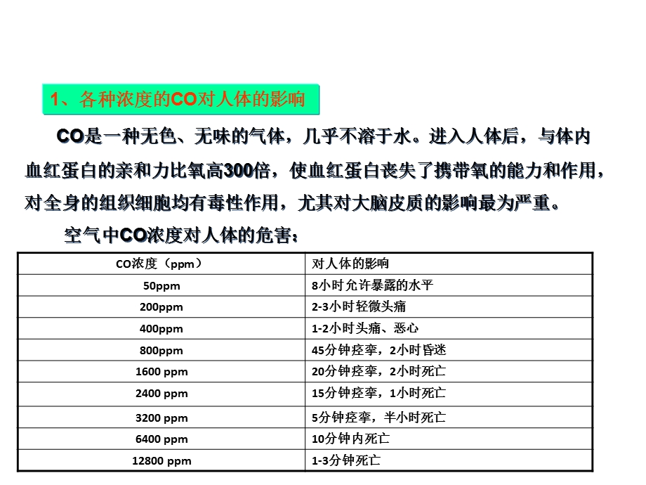 防中毒窒息培训课件.pptx_第3页