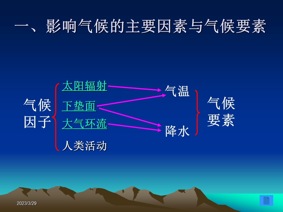 气候类型分布的特殊情况分析课件.ppt_第2页