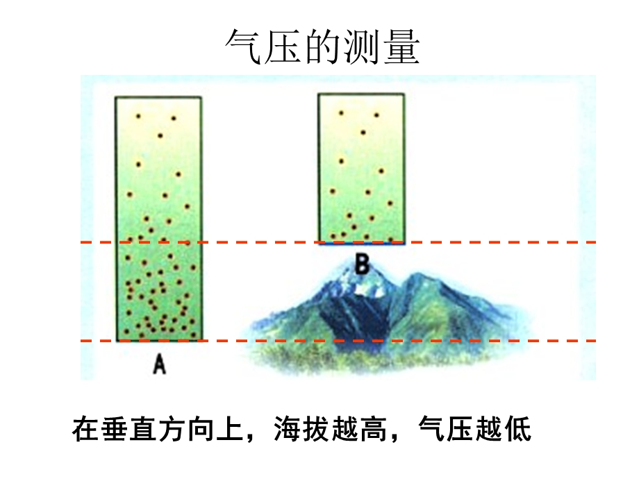 第四节大气运动课件.ppt_第2页