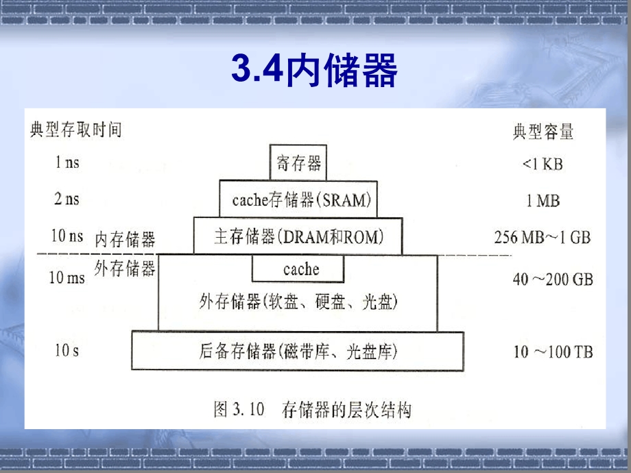 第15讲-存储器组成存储器工作原理课件.ppt_第2页