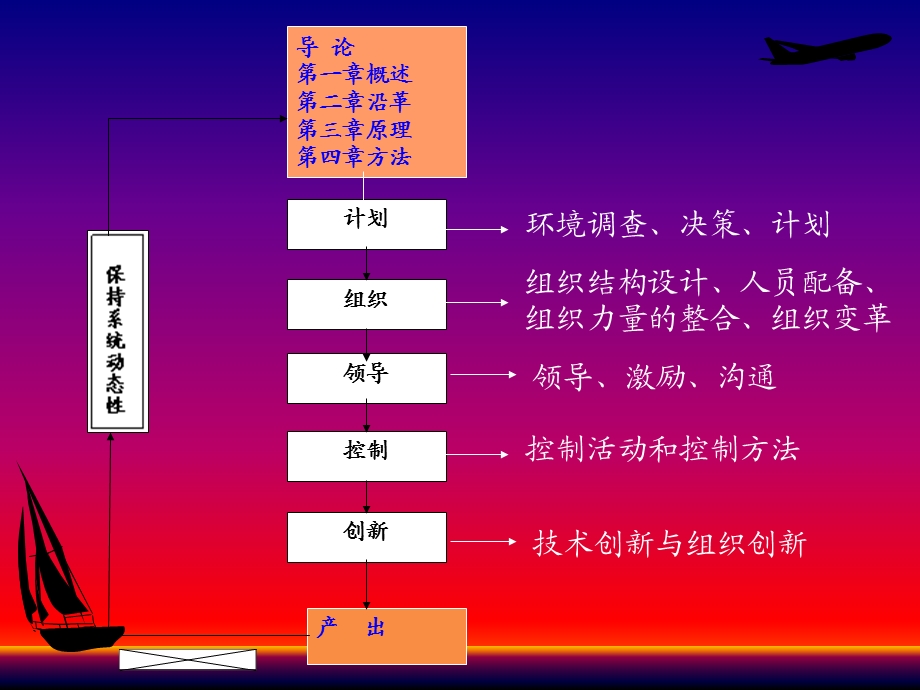 管理学原理（周三多）期末考试知识点总结课件.ppt_第2页