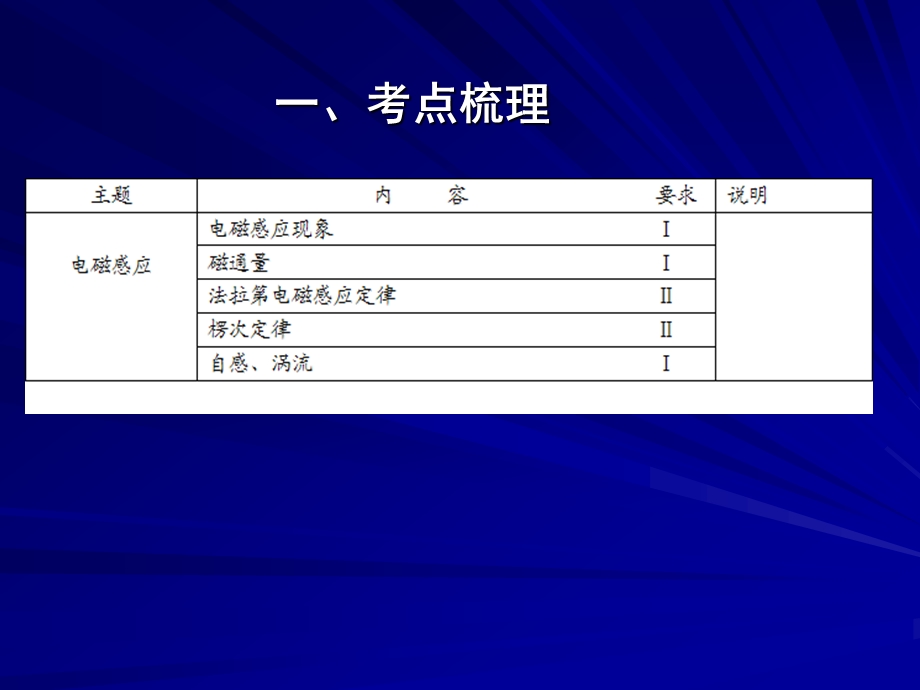 第七讲电磁感应课件.ppt_第2页