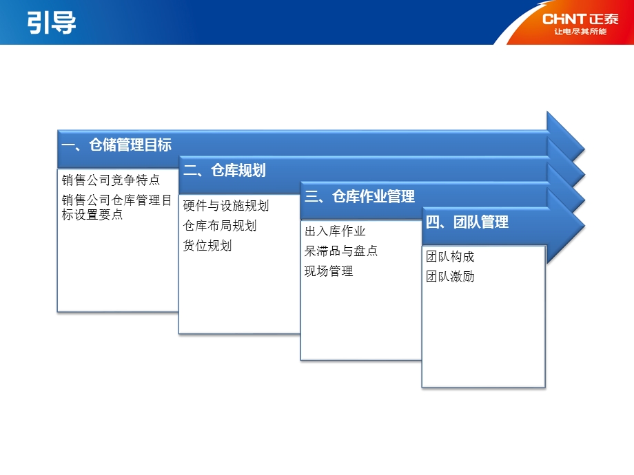 经销商仓库管理实务教材课件.ppt_第2页