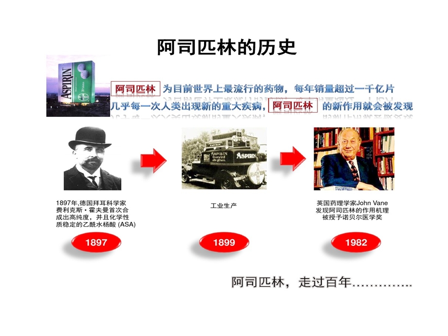 阿司匹林一级预防的讲义课件.ppt_第2页