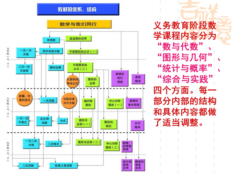 近几年中考数学压轴题解题策略课件.ppt_第2页