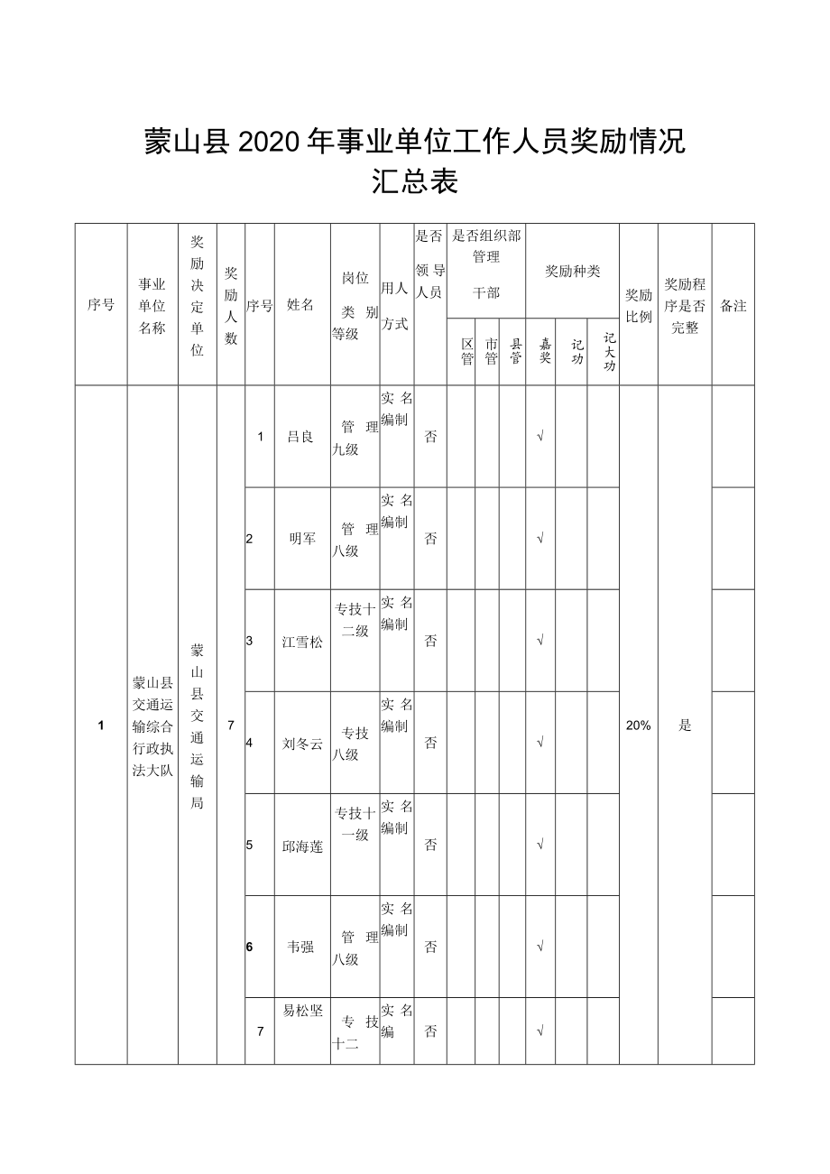 蒙山县2020年事业单位工作人员奖励情况汇总表.docx_第1页