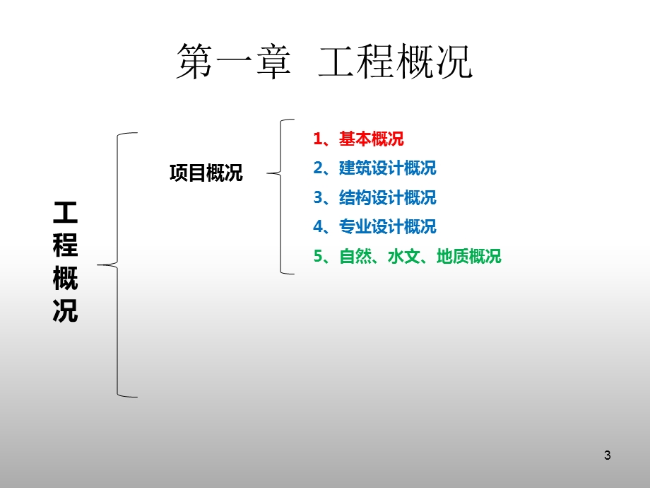 知名企业房建项目工程管理课件.ppt_第3页