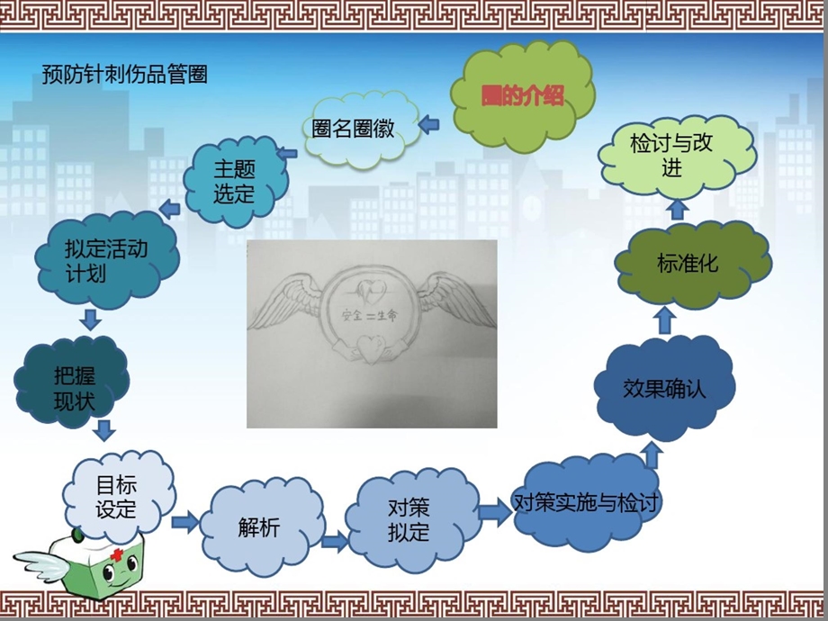 降低针刺伤发生率课件.ppt_第3页