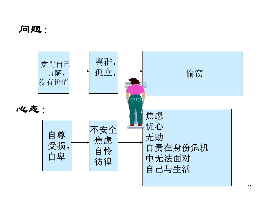 校园心理危机的防御与干预课件.ppt_第2页