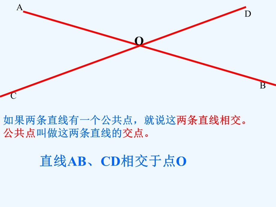 浙教版数学七上69《直线的相交》课件.ppt_第2页