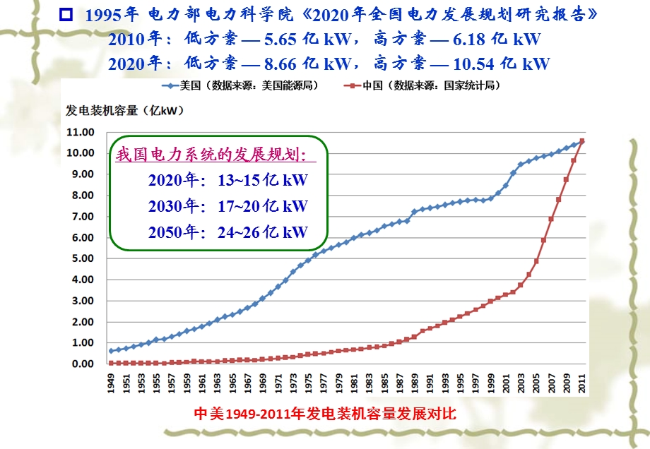 第01章-电力系统的基本概念讲解学习课件.ppt_第3页