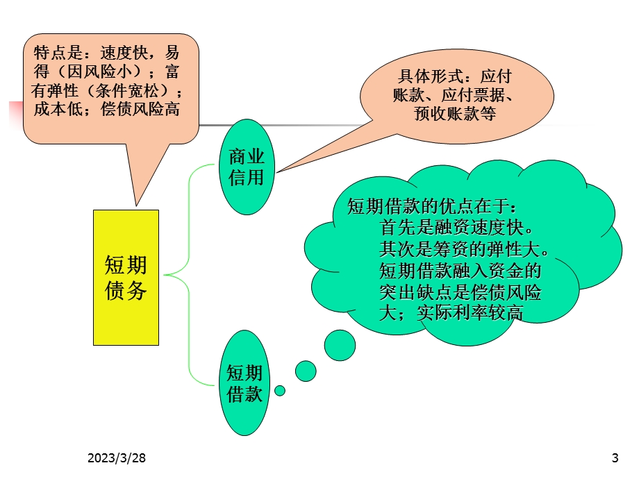 经济学金融学资金短缺者融资方式与策略课件.pptx_第3页