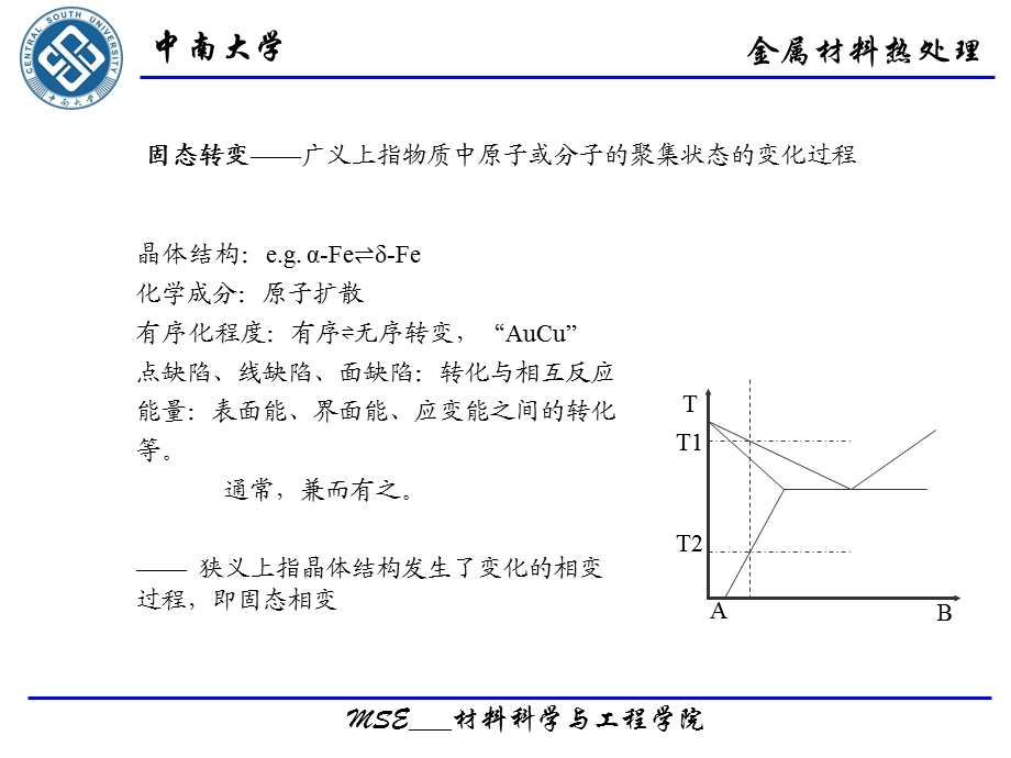 第二章固态相变基础理论课件.ppt_第3页