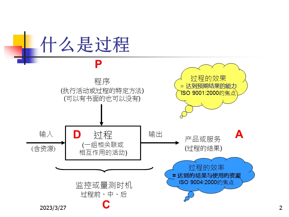 过程方法实用版课件.ppt_第2页