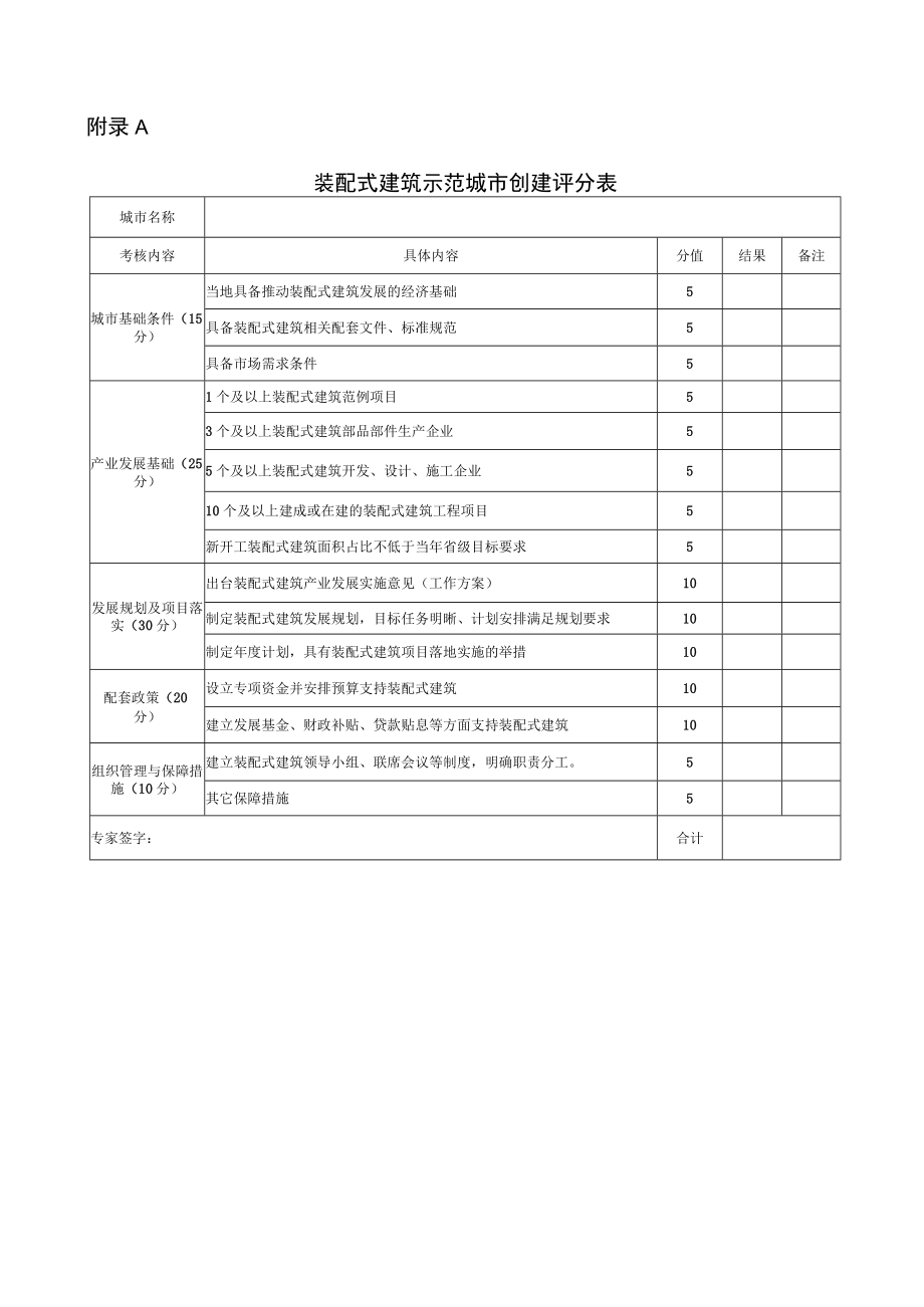 装配式建筑示范城市创建评分表、评估评分表.docx_第1页