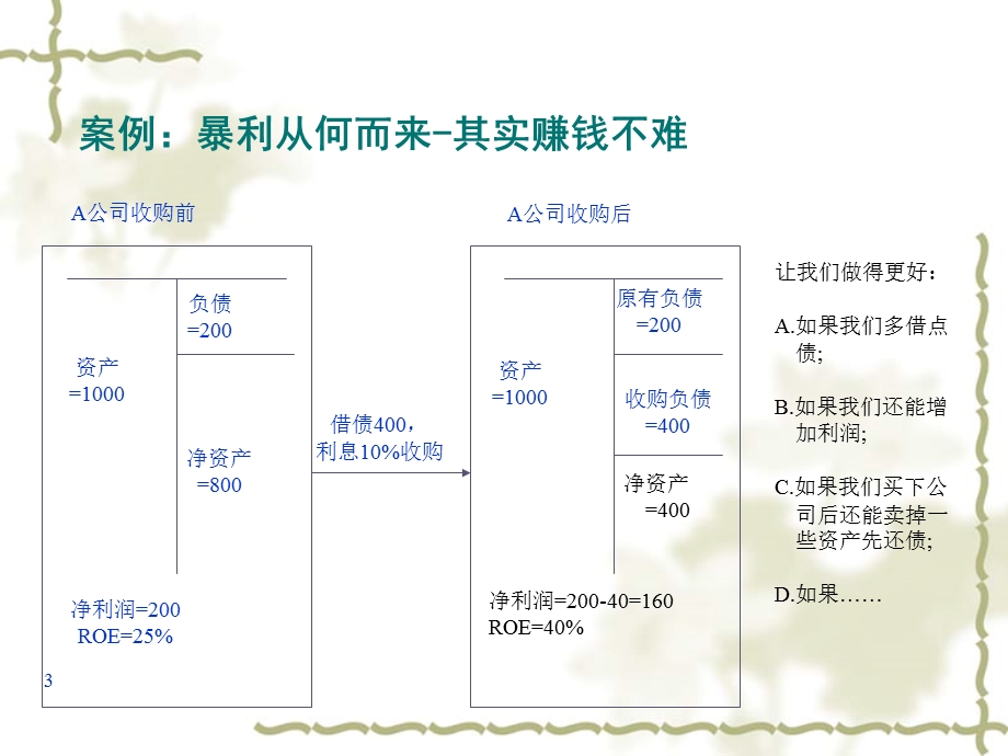 杠杆收购、管理层收购理论介绍课件.ppt_第3页