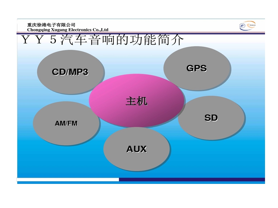 某原厂维修手册GPS培训的资料课件.ppt_第3页