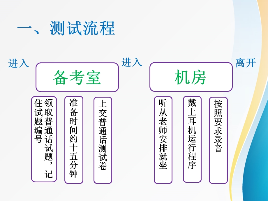 普通话水平测试流程课件.ppt_第2页