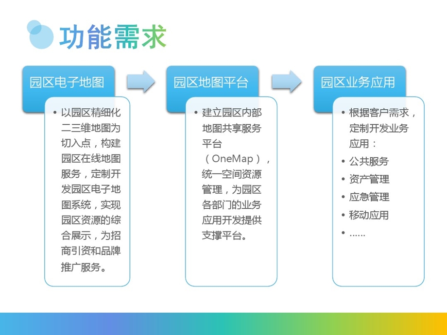 智慧园区GIS解决的方案课件.ppt_第3页