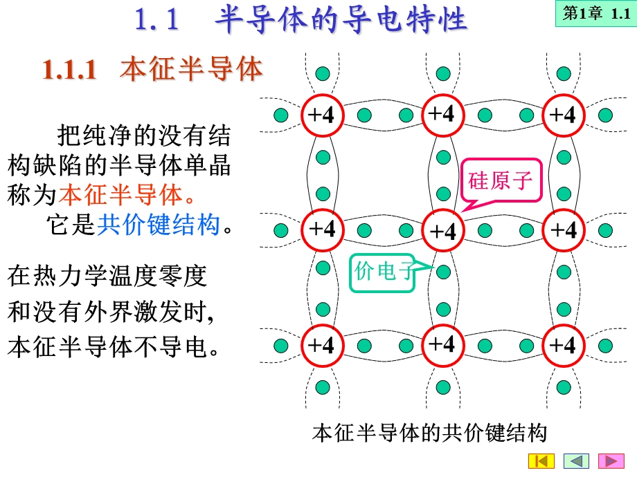 第1章半导体二极管三极管和场效应管课件.ppt_第2页